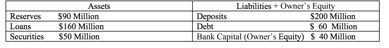 1734_bank balance sheet.png
